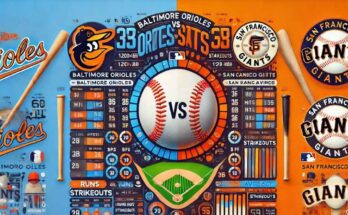 Baltimore Orioles vs San Francisco Giants Match Player Stats: A Detailed Breakdown